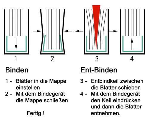 Buchbindemappe Opus C-Bind, AA - 5 mm, blau - blau