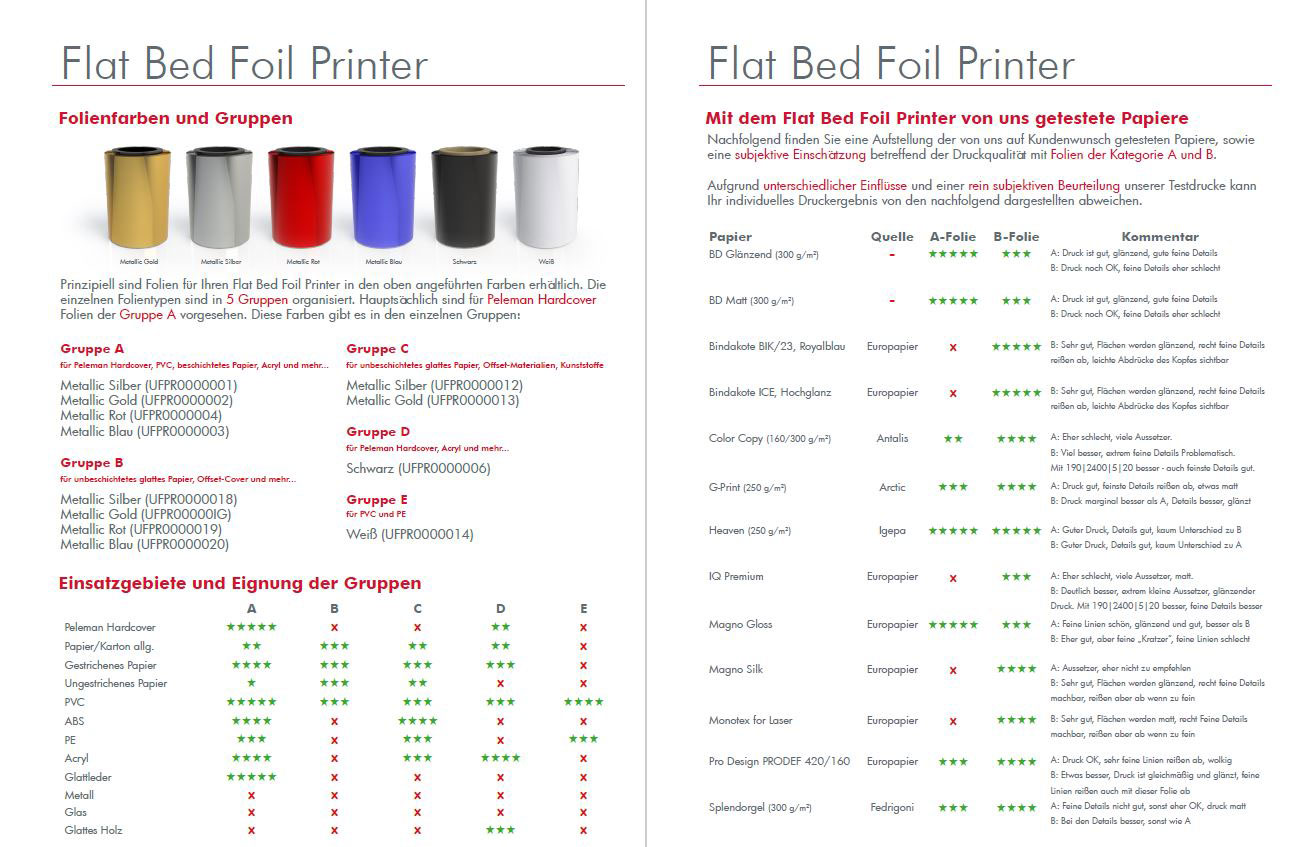 UniFoilPrinter - digitaler Foliendrucker